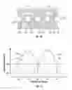 Fig. 06 - Pattern of Electrodes for a touch sensor