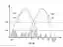 Fig. 07 - Pattern of Electrodes for a touch sensor