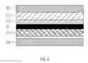 Fig. 05 - Force touch display device