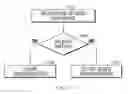 Fig. 08 - Matching process system and method