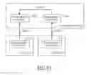Fig. 09 - METHOD AND APPARATUS FOR MANAGEMENT OF DATA
