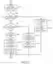 Fig. 17 - METHOD AND APPARATUS FOR MANAGEMENT OF DATA