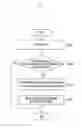 Fig. 04 - Electronic device and page merging method therefor