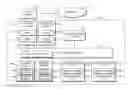 Fig. 01 - TECHNOLOGIES FOR DATA DEDUPLICATION IN DISAGGREGATED ARCHITECTURES
