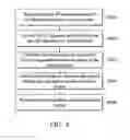Fig. 07 - Methods for calculating floating-point operands and apparatuses using the same