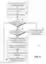 Fig. 07 - Dynamic management of software load at customer premise equipment device
