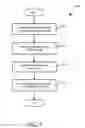 Fig. 04 - Method for extracting BIOS attributes for BIOS management and system therefor