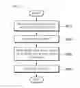Fig. 07 - Apparatus for compiling script