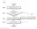 Fig. 08 - Apparatus for compiling script