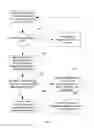 Fig. 04 - Method for Communication between Views in Android System