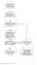 Fig. 06 - Method for Communication between Views in Android System