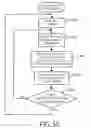 Fig. 32 - Analysis method and analysis apparatus