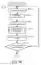 Fig. 33 - Analysis method and analysis apparatus