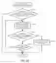 Fig. 40 - Analysis method and analysis apparatus