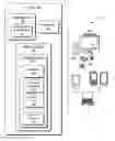 Fig. 01 - Idle Time Service