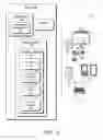 Fig. 02 - Idle Time Service