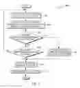 Fig. 04 - COMPUTING RESOURCE ESTIMATION IN RESPONSE TO RESTARTING A SET OF LOGICAL PARTITIONS