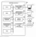Fig. 01 - Information processing apparatus and migration method