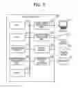 Fig. 04 - Information processing apparatus and migration method