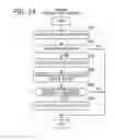 Fig. 15 - Information processing apparatus and migration method