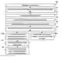 Fig. 01 - Maintaining data integrity over multiple applications