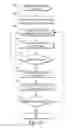 Fig. 12 - Remote invocation of code execution in a localized device coordinator