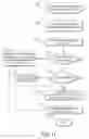 Fig. 13 - Remote invocation of code execution in a localized device coordinator