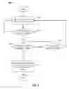 Fig. 07 - Efficient and enhanced distributed storage clusters