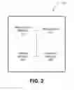 Fig. 03 - Configuring disaster recovery for a cloud based application