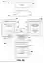 Fig. 06 - Trust relationship migration for data mirroring