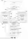 Fig. 08 - Trust relationship migration for data mirroring
