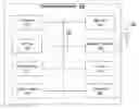 Fig. 01 - Multi-level memory mapping