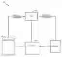 Fig. 01 - Multi-mode cache invalidation