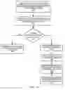 Fig. 15 - Distributed cache nodes to send redo log records and receive acknowledgments to satisfy a write quorum requirement