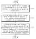 Fig. 01 - Storage device supporting byte accessible interface and block accessible interface and electronic system including the same