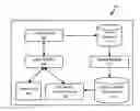 Fig. 01 - System and method for ranking search results