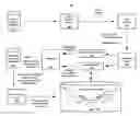 Fig. 01 - Information extraction from question and answer websites