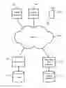 Fig. 01 - Virtual private cloud that provides enterprise grade functionality and compliance
