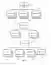 Fig. 06 - Virtual private cloud that provides enterprise grade functionality and compliance