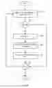 Fig. 09 - Virtual private cloud that provides enterprise grade functionality and compliance