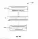 Fig. 17 - Methods and apparatus for suppressing network feed activities using an information feed in an on-demand database service environment