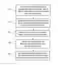 Fig. 01 - LINKING DATASETS