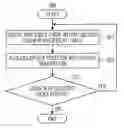Fig. 01 - Distributed data management apparatus, non-transitory computer-readable storage medium, and distributed data management method