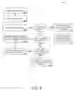 Fig. 09 - Search and retrieval of keyed data maintained using a keyed database