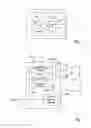 Fig. 02 - Scrambling of the operation of an integrated circuit
