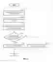 Fig. 05 - Method for controlling file input-output in virtualization system