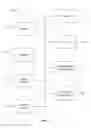 Fig. 08 - Managing confidential information