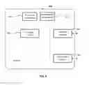 Fig. 09 - Managing confidential information