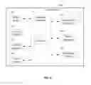 Fig. 10 - Managing confidential information