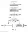 Fig. 04 - Detecting user viewing difficulty from facial parameters